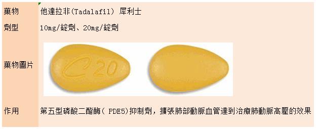 犀利士治療肺動脈高壓